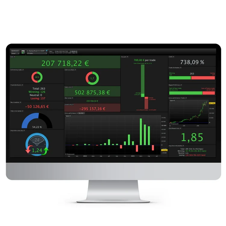 så ser A+ Algos skärm ut för M3, nya kunder kan prova deras algotrading gratis i 14 dagar